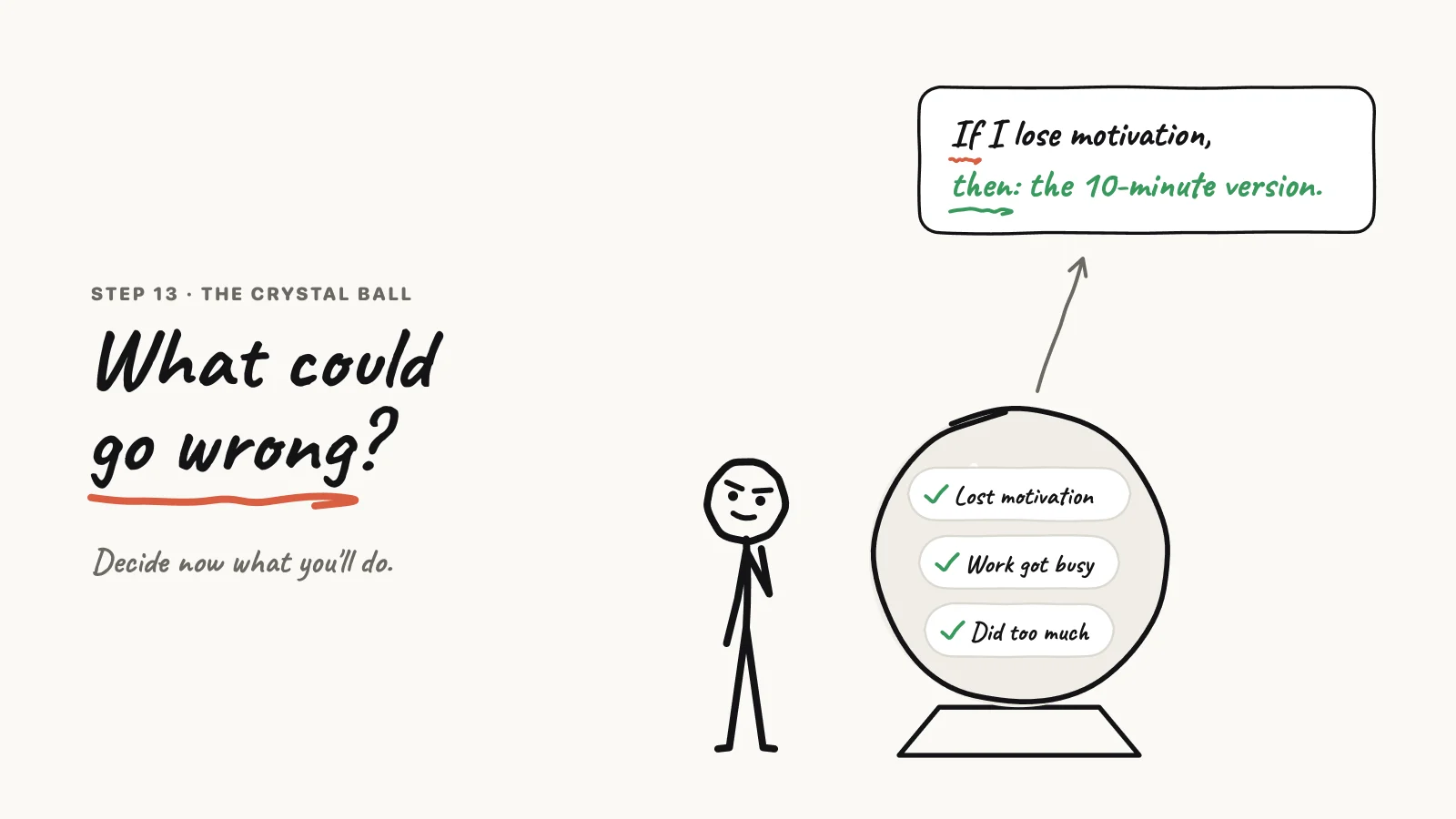 A stick figure next to a crystal ball listing what could go wrong, and an if-then plan